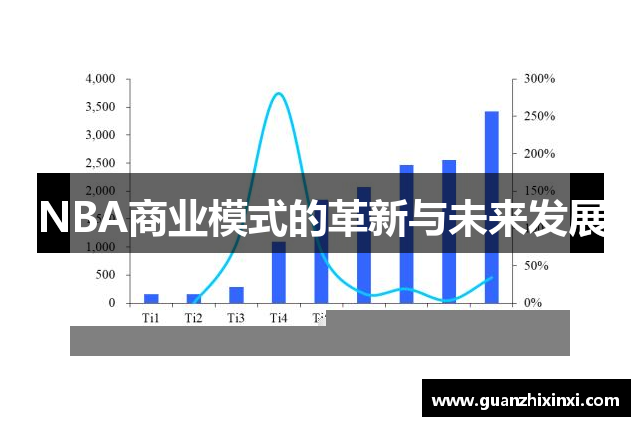 NBA商业模式的革新与未来发展