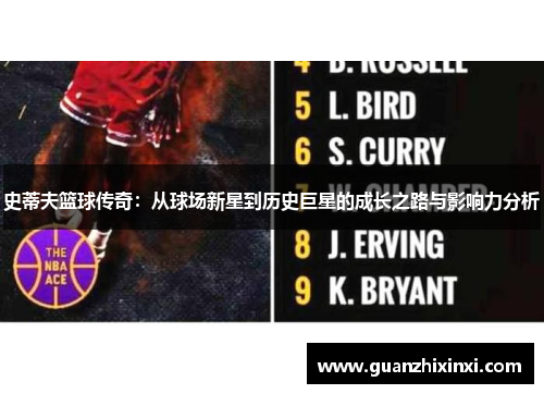 史蒂夫篮球传奇：从球场新星到历史巨星的成长之路与影响力分析